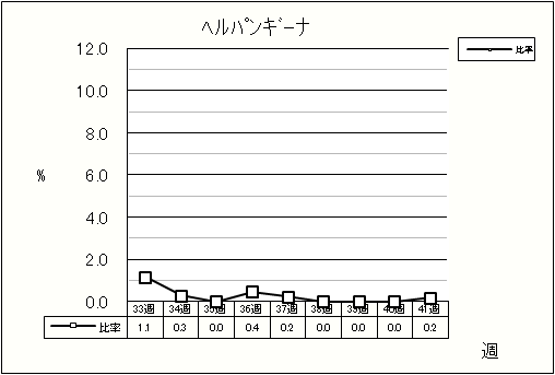 ヘルパンギーナ