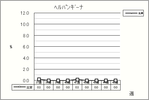 ヘルパンギーナ