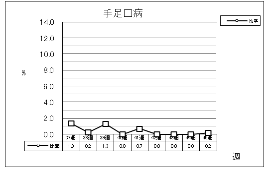 手足口病