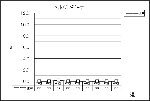 ヘルパンギーナ