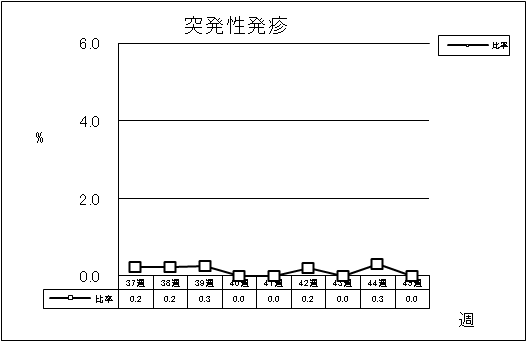 突発性発疹