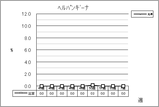 ヘルパンギーナ