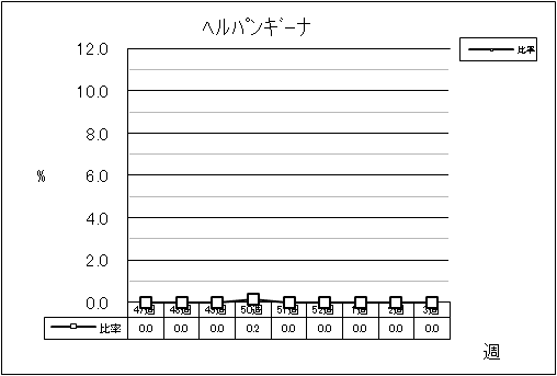 ヘルパンギーナ