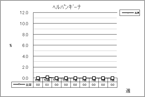 ヘルパンギーナ