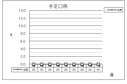 手足口病