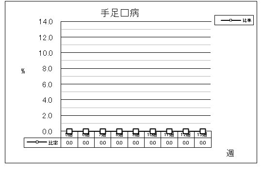 手足口病