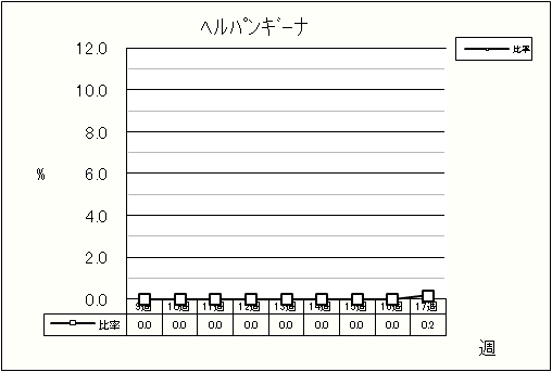 ヘルパンギーナ