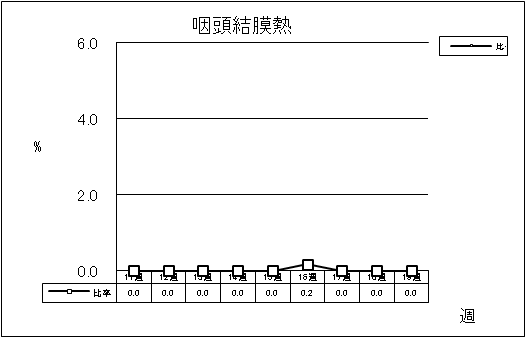 咽頭結膜熱