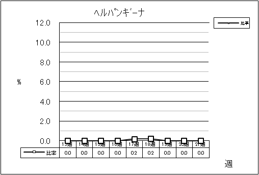 ヘルパンギーナ