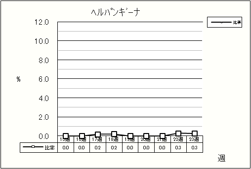 ヘルパンギーナ