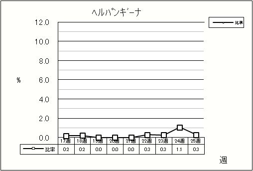 ヘルパンギーナ