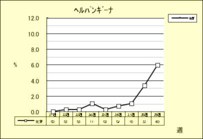 ヘルパンギーナ