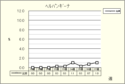 ヘルパンギーナ