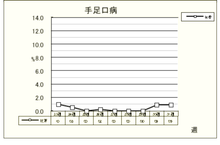 手足口病