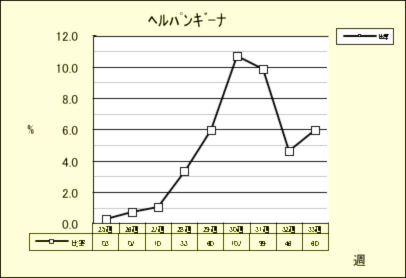 ヘルパンギーナ