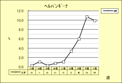 ヘルパンギーナ