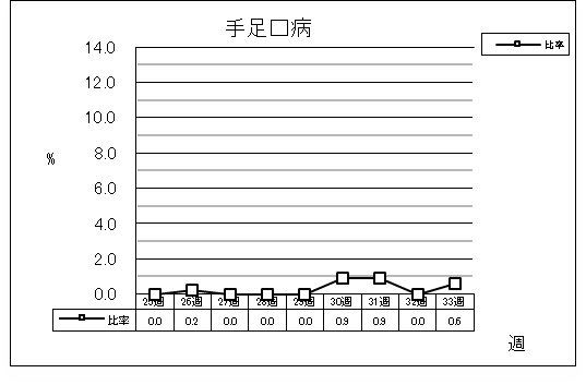 手足口病