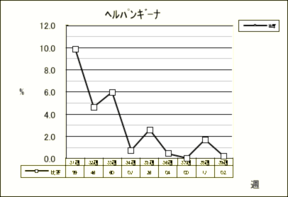 ヘルパンギーナ