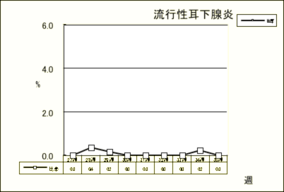 流行性耳下腺炎