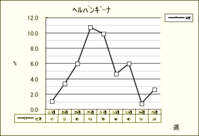 ヘルパンギーナ