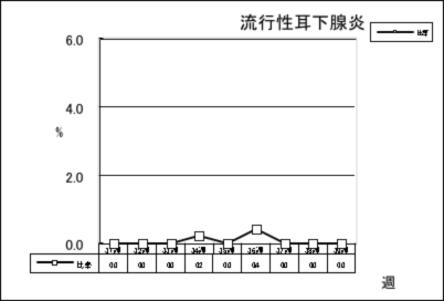 流行性耳下腺炎