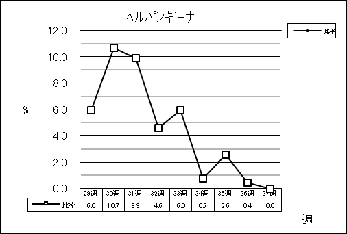 ヘルパンギーナ