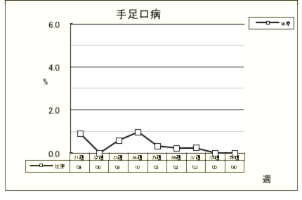 手足口病