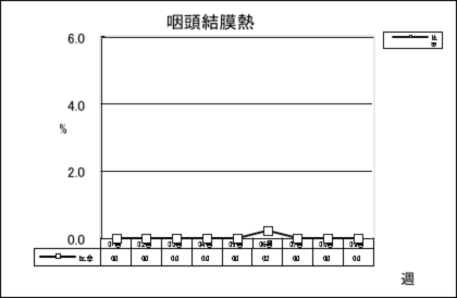 咽頭結膜熱