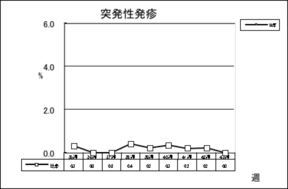 突発性発疹