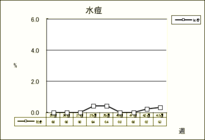 水痘