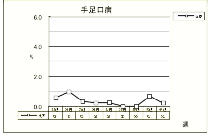 手足口病