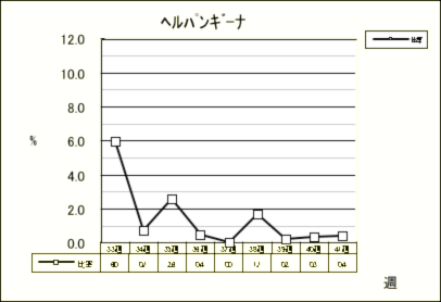 ヘルパンギーナ