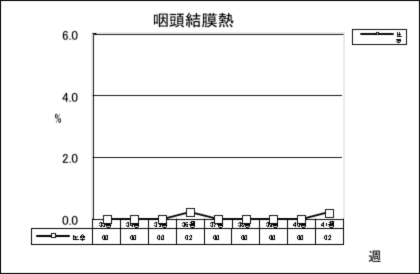 咽頭結膜熱