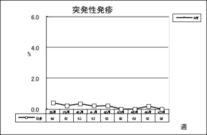 突発性発疹