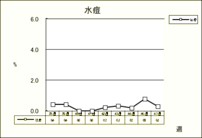 水痘