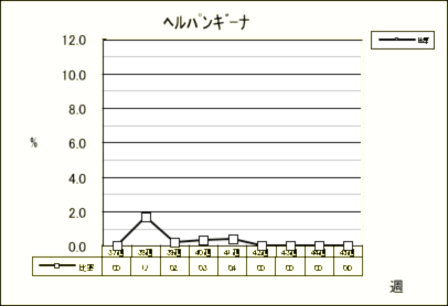 ヘルパンギーナ