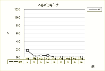 ヘルパンギーナ