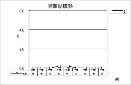 咽頭結膜熱