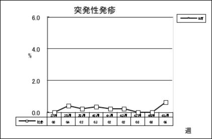 突発性発疹