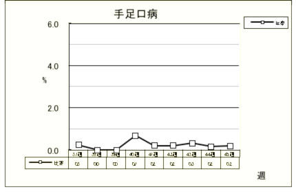 手足口病