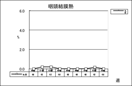 咽頭結膜熱