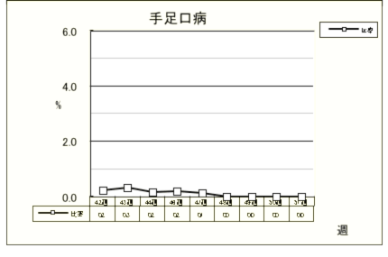 手足口病