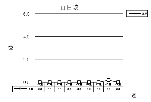 百日咳