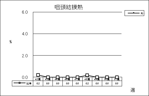 咽頭結膜熱