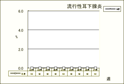 流行性耳下腺炎