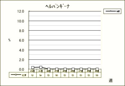 ヘルパンギーナ