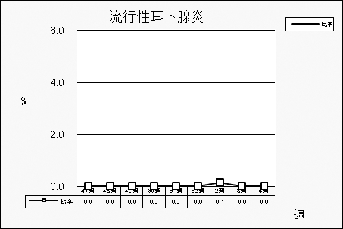 流行性耳下腺炎