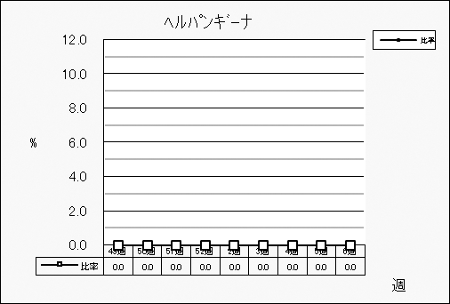 ヘルパンギーナ