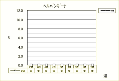 ヘルパンギーナ