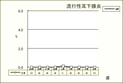 流行性耳下腺炎